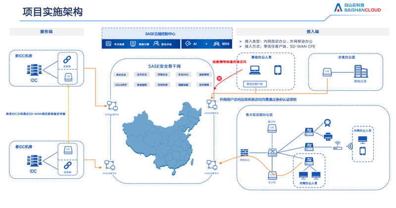 企业管理系统定制:打造符合自身需求的高效工具
