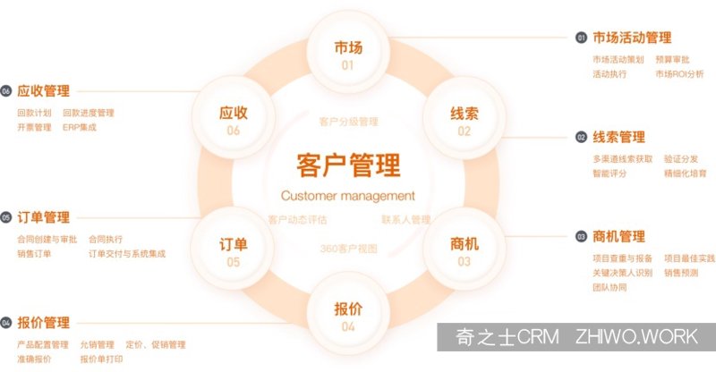 企业运营的得力助手:CRM客户管理系统